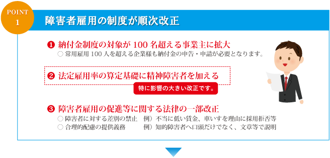 point1 障害者雇用の制度が順次改正