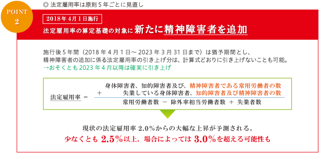 point2 2018年4月1日施行法定雇用率の算定基礎の対象に新たに精神障害者を追加（◎法定雇用率は原則5年ごとに見直し）