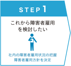 STEP1 これから障害者雇用を検討したい。社内の障害者雇用状況の把握。障害者雇用方針を決定。