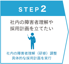 STEP2 社内の障害者理解や採用計画を立てたい。社内の障害者理解（研修）調整。具体的な採用計画を実行。