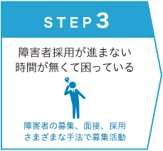 STEP3 障害者採用が進まない。時間がなくて困っている。障害者の募集、面接、採用。さまざまな手法で募集活動。