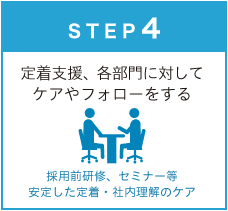 STEP4 定着支援、各部門に対してケアやフォローをする。採用前研修、セミナー等、安定した定着・社内理解のケア。